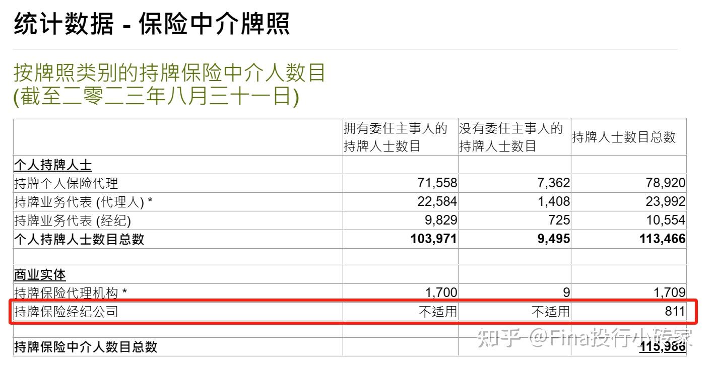全网最全香港保险经纪牌照IA Broker市场行情深度解析：含申请流程与要求、准备材料、申请费用及时间，收购要点、估值尽调交割全流程指导-