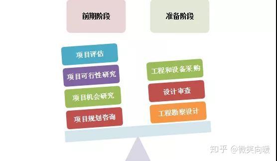 为项目前期准备提供咨询服务，也能参加本项目投标？ - 知乎