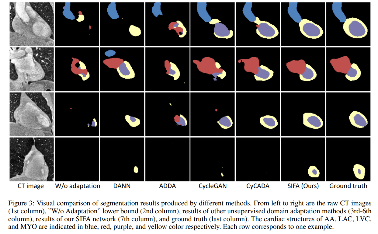 segmentation of cervical nuclei in pap smear images using