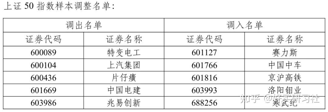 2000亿基金高位接盘？ - 知乎