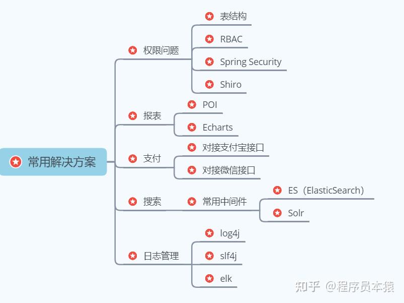什么是全栈工程师?全栈工程师薪资为什么这么高? - 知乎