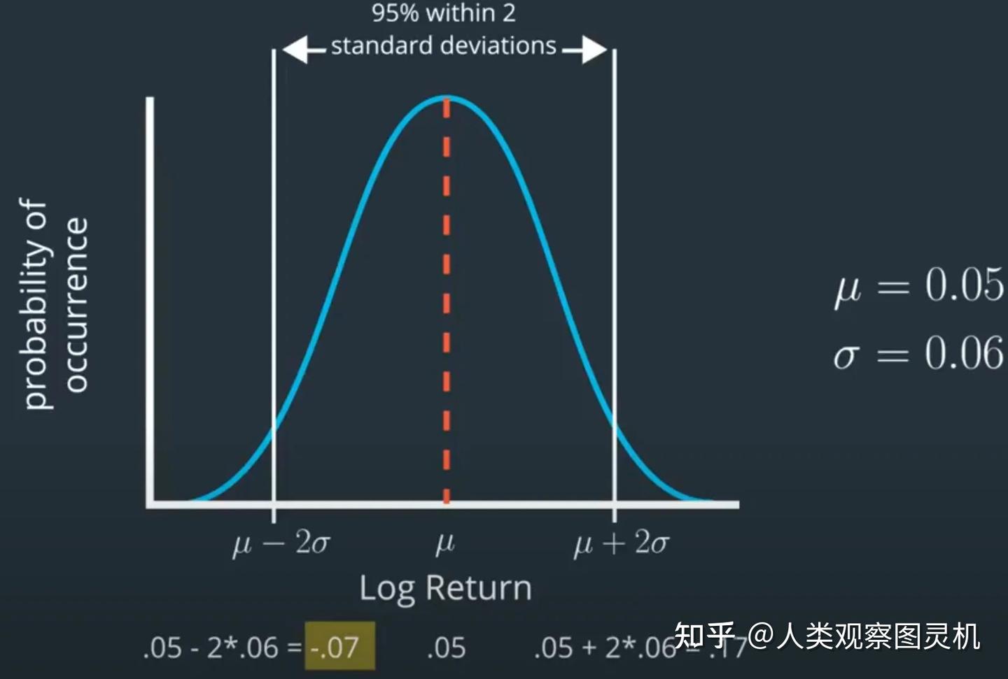 量化交易基础(七)----波动率- 知乎