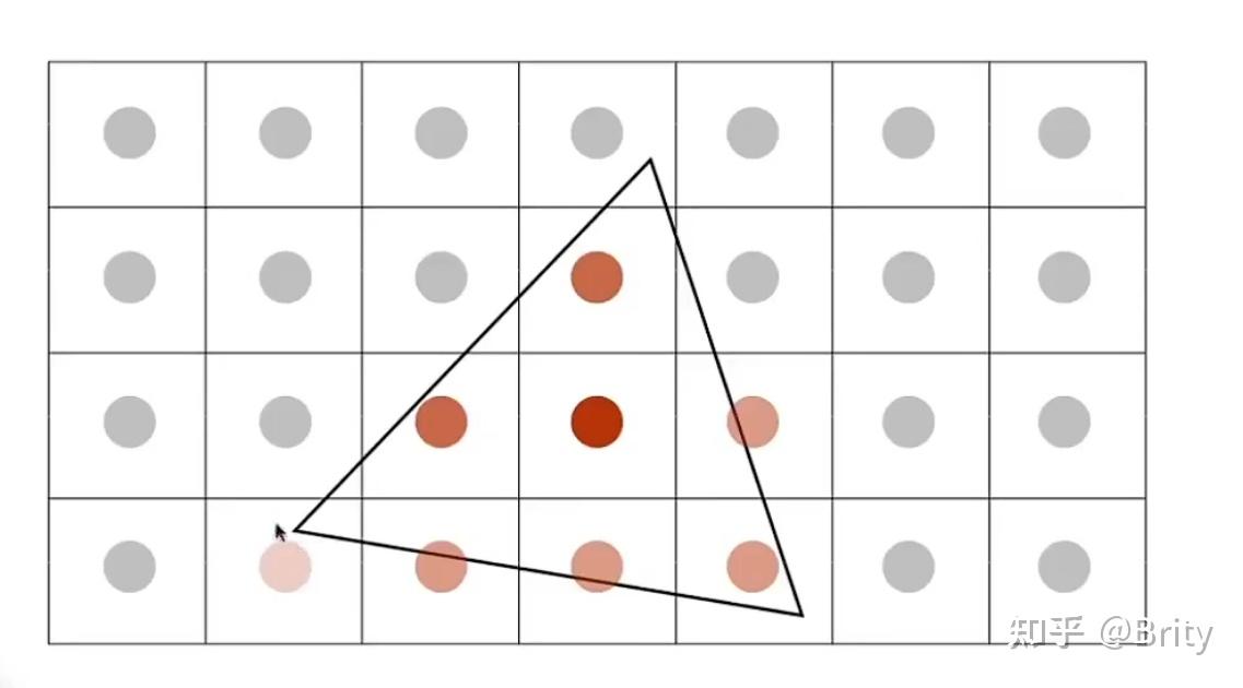 反走样antialiasing