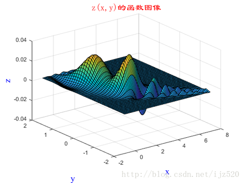 MATLAB 匿名函数详解（超级全面，附带一些神奇的操作） - 知乎