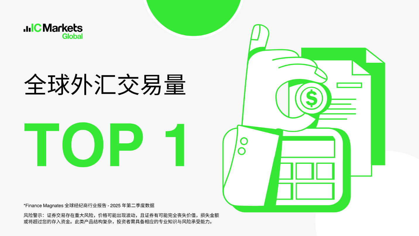 IC Markets 再度蝉联全球第一外汇经纪商！ 2025年第二季度：月均交易量达1.357 万亿美元，持续领跑行业- 知乎