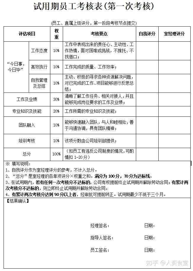 新員工試用期關懷計劃新員工闖關任務表(員工關懷)員工關懷實施方案