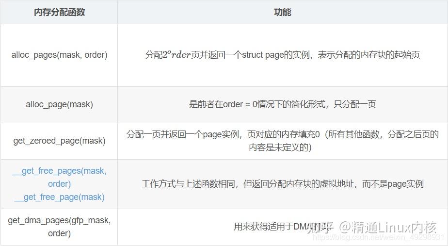 alloc_page分配内存 知乎