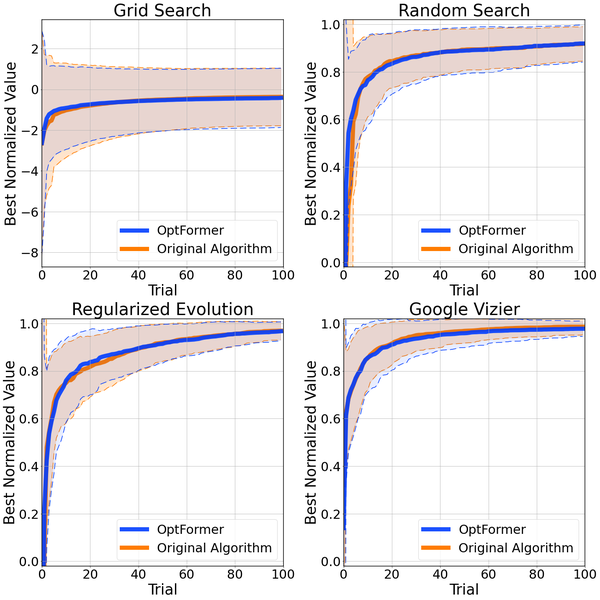 Transformer + RL 大力出奇迹，看 Transformer 如何征服超参数搜索中的决策问题 （3） 知乎