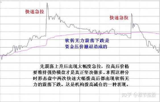 同時,高手用的錢都是自己的本金,絕不使用高槓杆炒股票,因為一旦用了