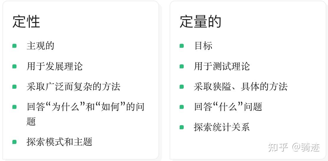 定量研究和定性研究有什么区别？ - 知乎