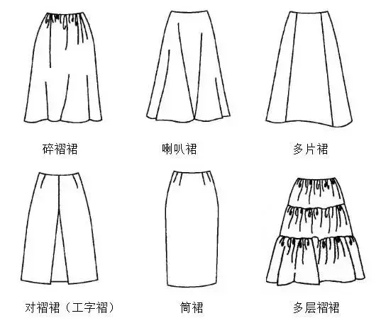 超实用 服装制版 词汇表 最常用版 知乎