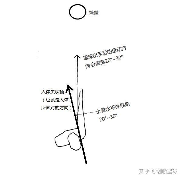 射箭三点一线瞄准图解图片