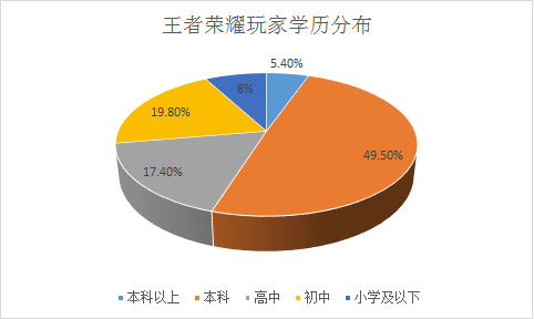 微信登陆成长守护平台_守护登录微信成长平台怎么解除_成长守护平台微信登录