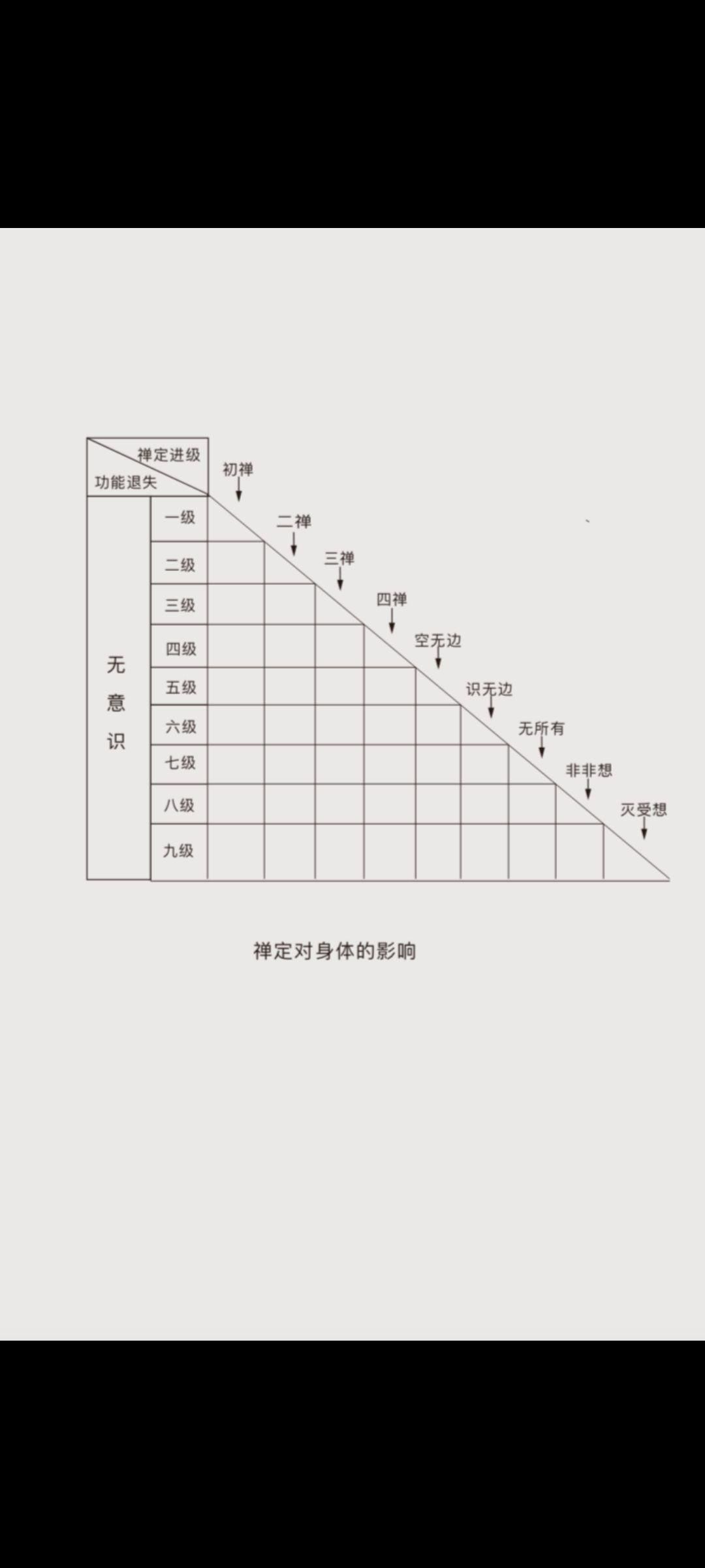 四禅八定的境界详解图片