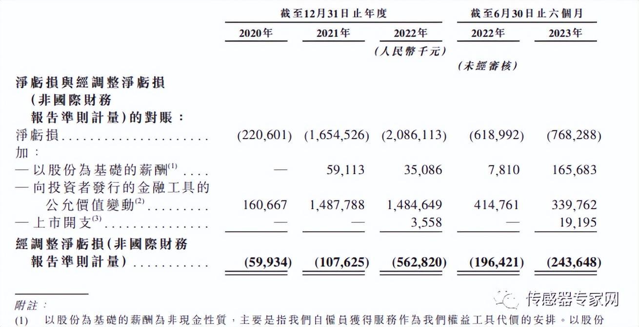 193亿全球市值最高激光雷达企业将诞生深圳国资1亿美元支持