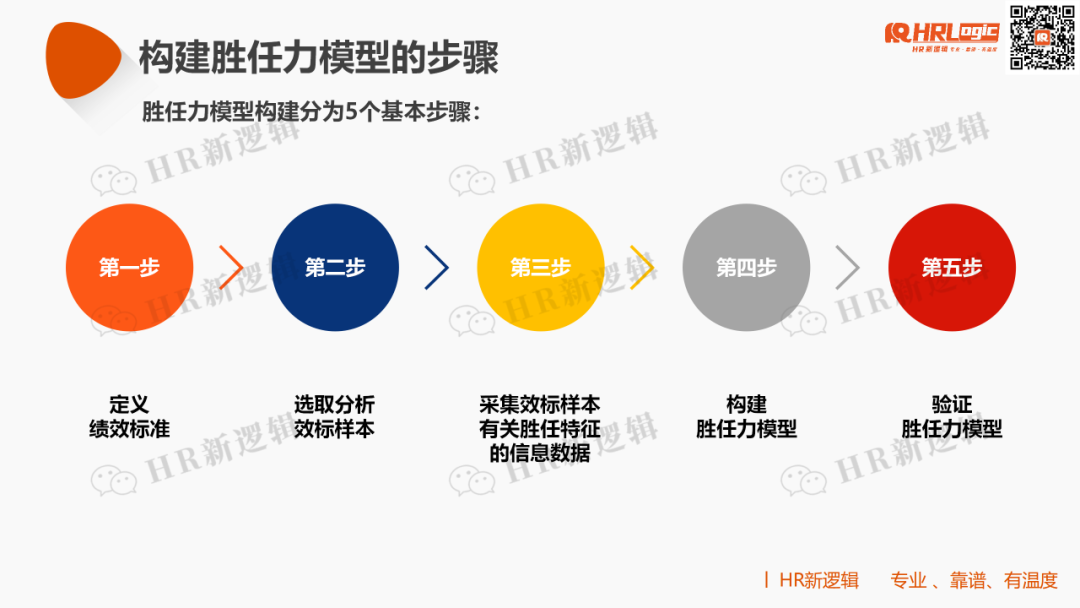胜任力模型构建手册 - 知乎