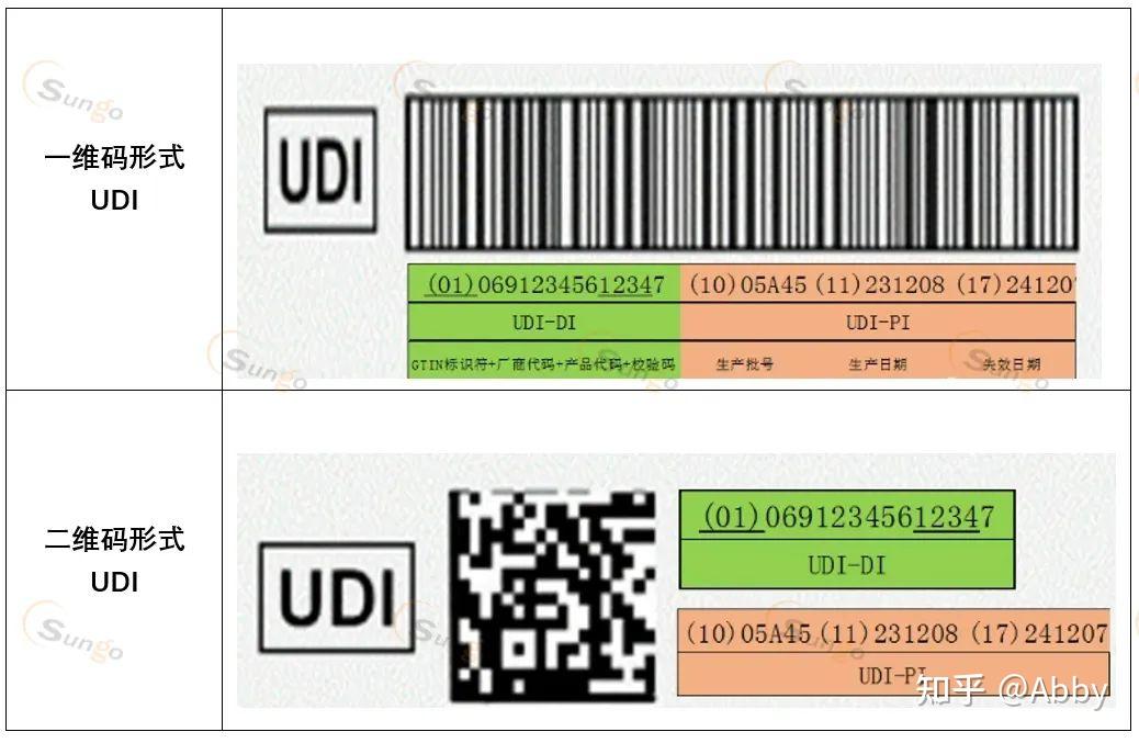 Udi Code 一文搞懂欧盟UDI:医疗器械出口合规避坑指南 - 知乎