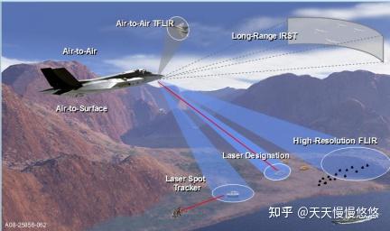 f35任務系統設計開發和驗證