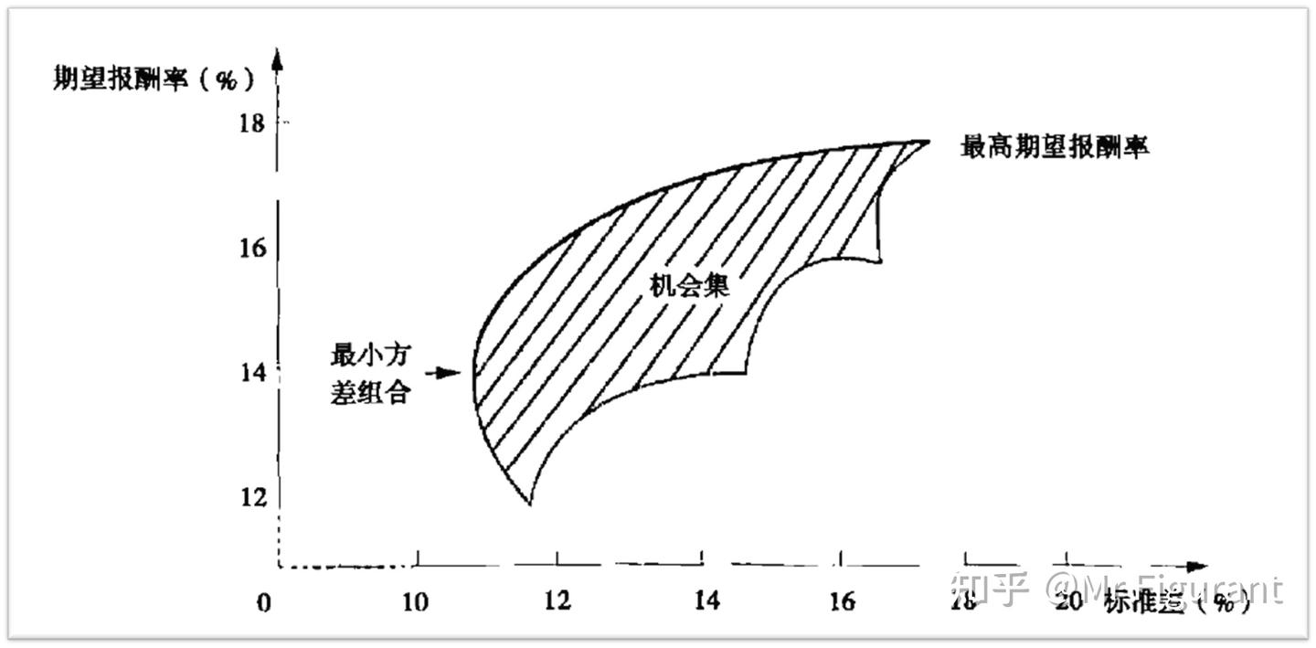 CPA选读：风险与报酬- 知乎
