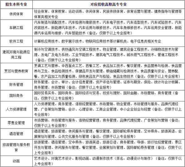 2024年湖北中医药大学录取分数线_湖北大学药学分数线_湖北医校录取分数线