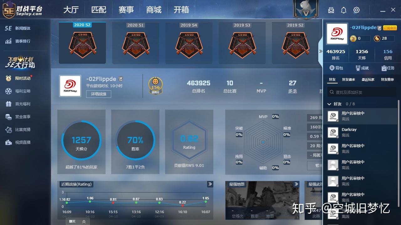 csgo5e分数对应官匹段位? - 知乎
