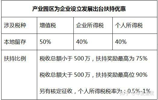 产业园区运营：创新驱动发展的引擎