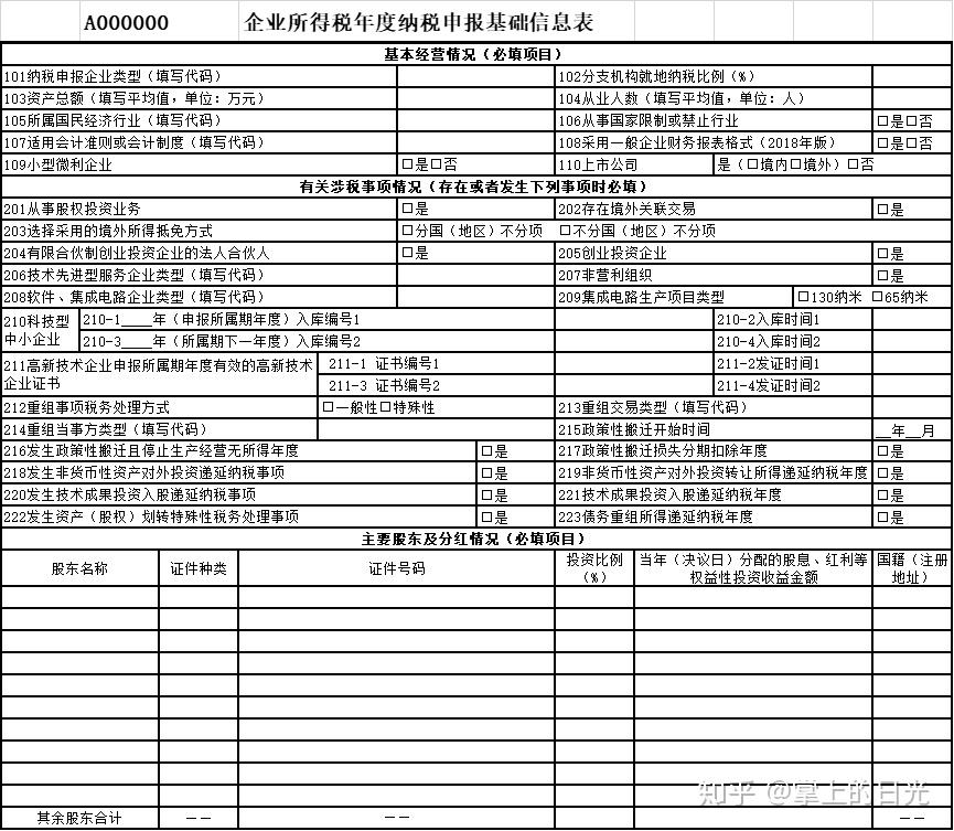 十分钟学财务--企业所得税汇算清缴篇（三）