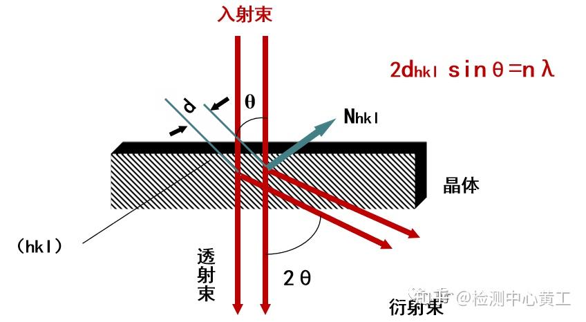 浅谈透射电子显微分析方法(TEM)大全 - 知乎