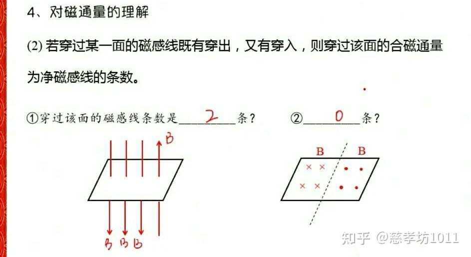 磁通量变化和切割磁感线产生电动势会不会有矛盾的时候