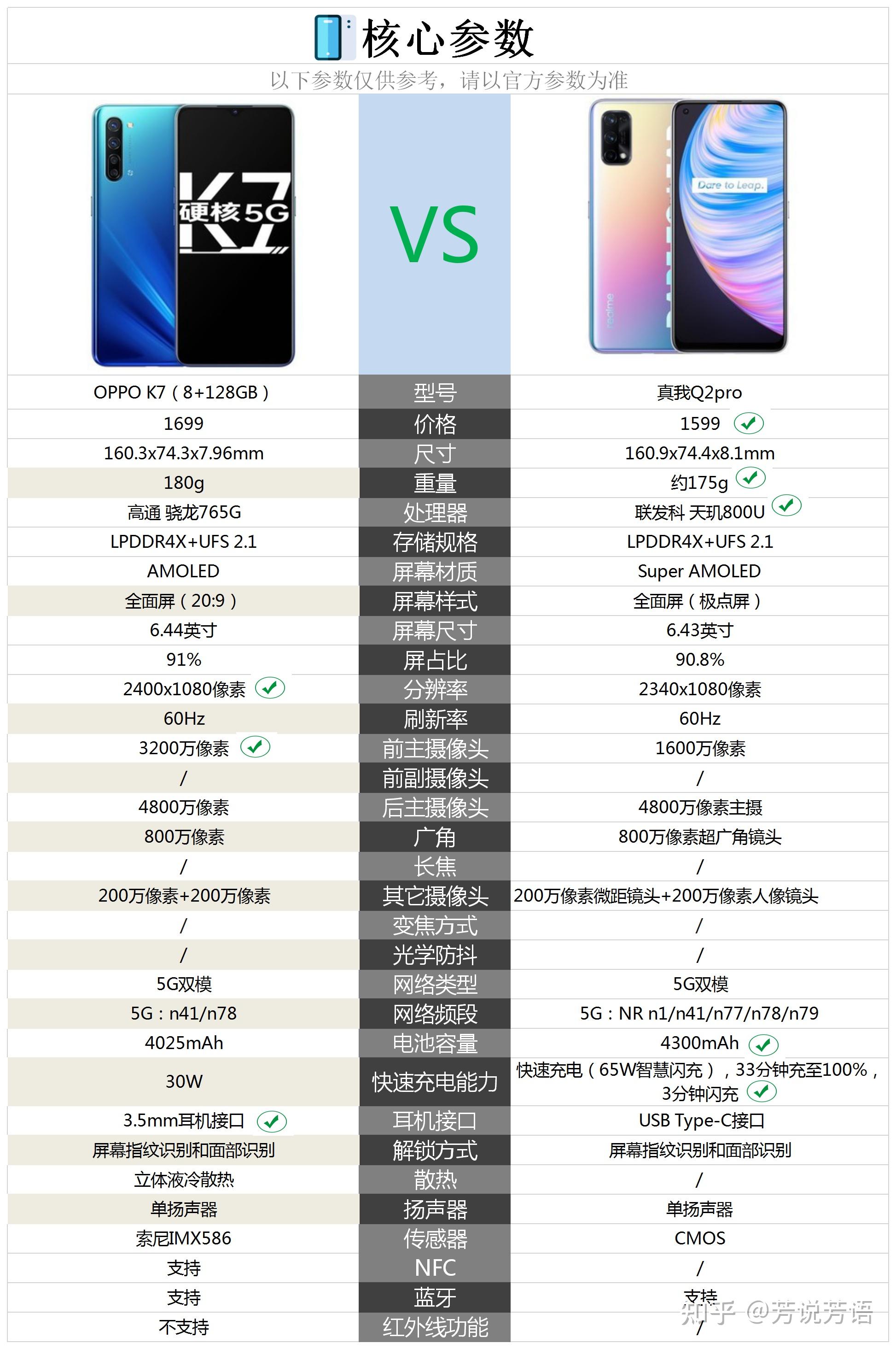 k7oppo参数图片