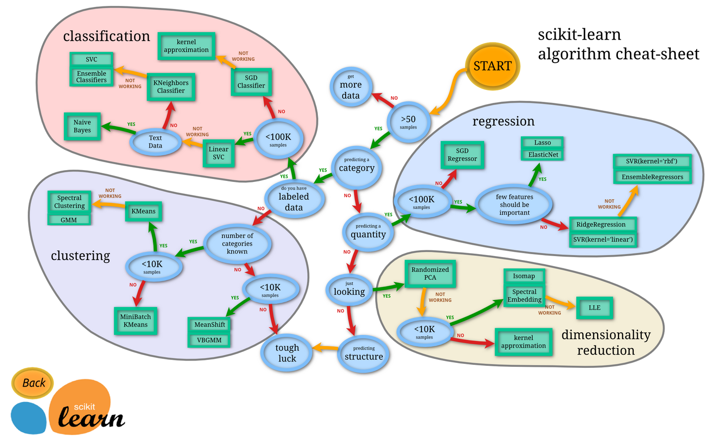 机器学习 Python scikit-learn 中文文档（3）使用 sklearn 介绍机器学习 - 知乎