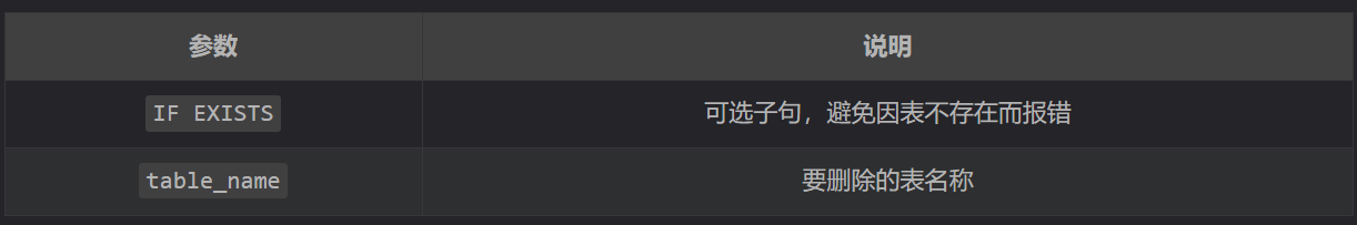 MySQL DELETE 语句：数据表删除操作指南 - 知乎