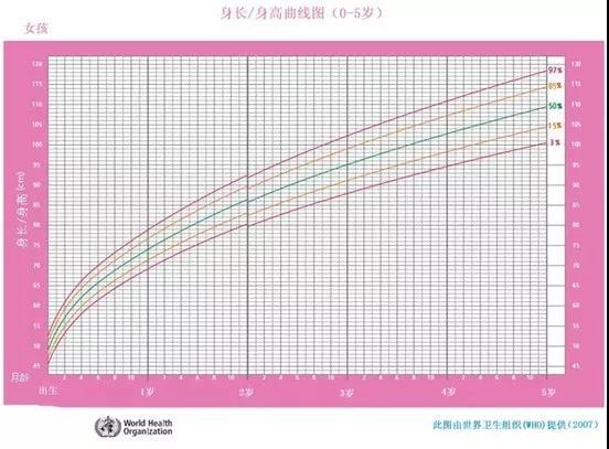 宝宝体重偏轻 个子偏小 不爱吃饭营养不良该怎么办 知乎
