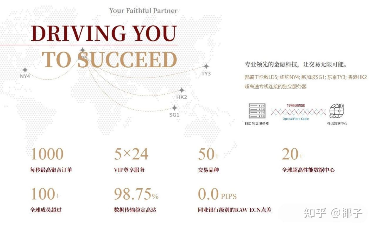 交易成本大揭秘！五大低点差外汇平台推荐- 知乎