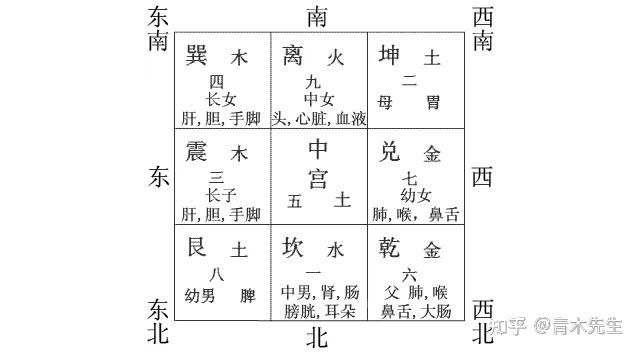 玄空飞星风水实例图解图片