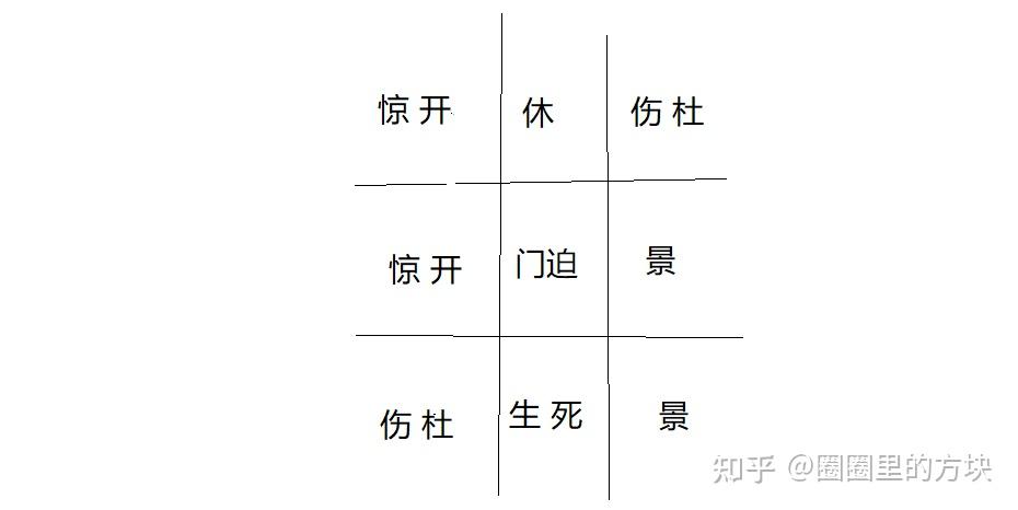 生门和死门的逻辑问题