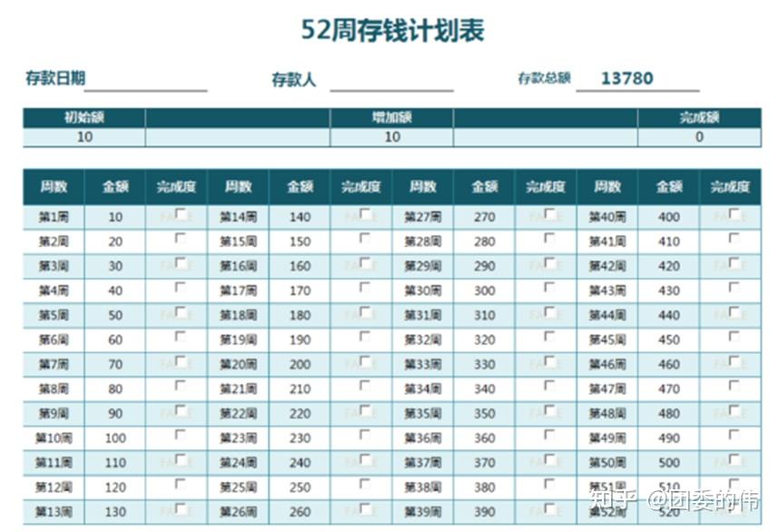 8大存钱法,帮你轻松存下一笔巨款 - 知乎