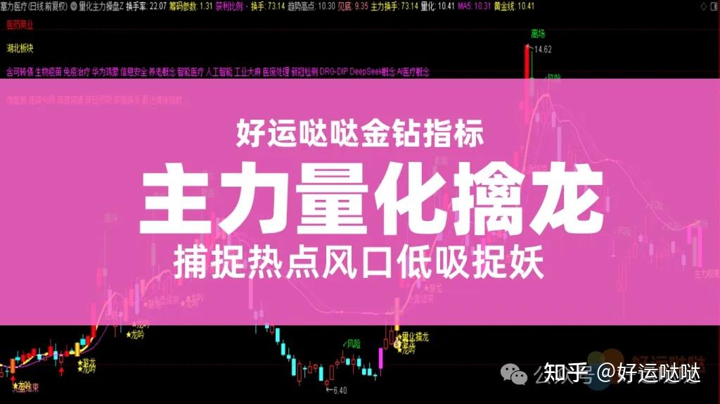 【金钻指标】量化擒龙量化主力操盘短线涨停,捕捉热点风口捉妖低吸 - 知乎