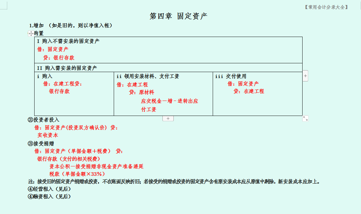 最新会计分录大全好用又好记