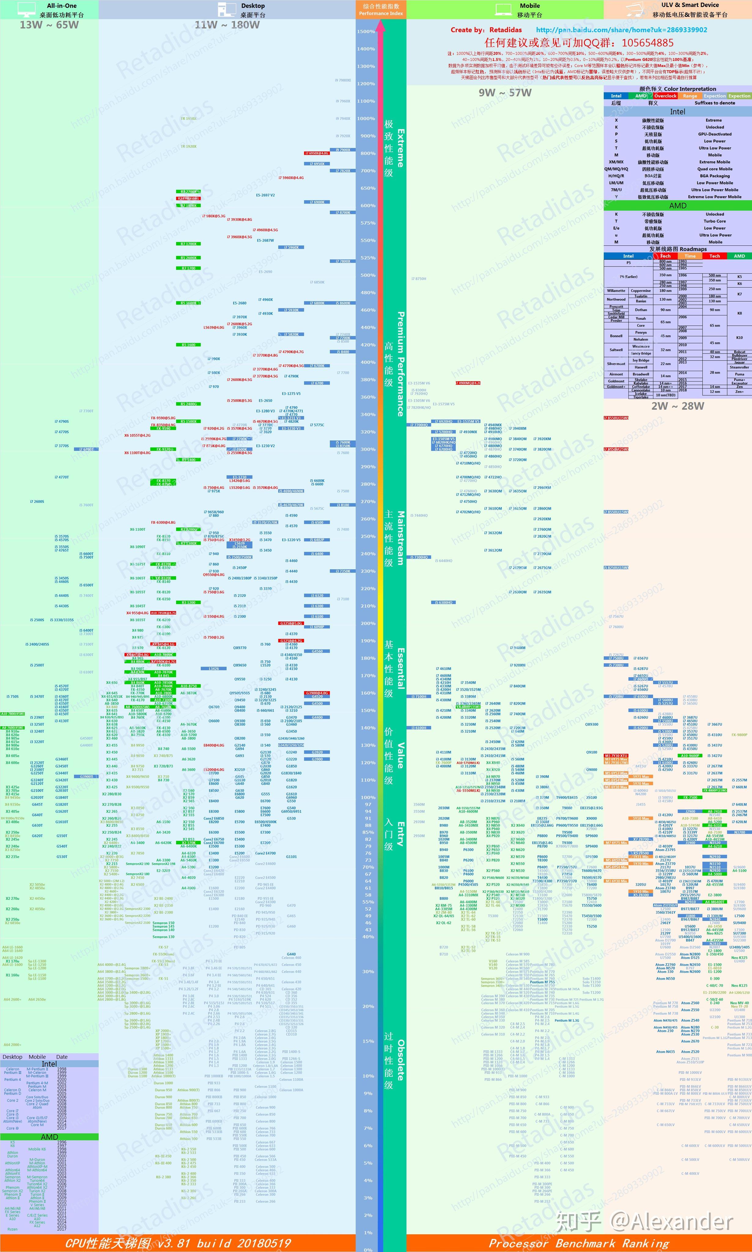 2018年笔记本CPU天梯图和显卡天梯图 知乎
