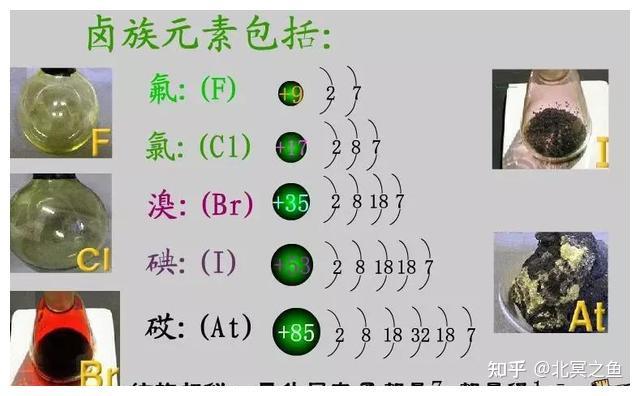 每天认识一种元素【氟,F】 - 知乎
