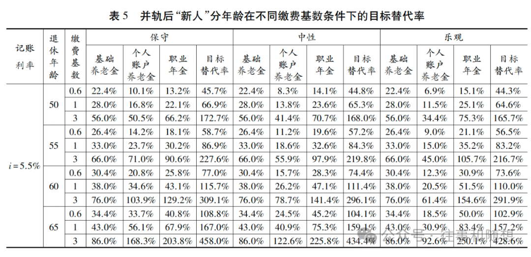 体制内退休金不能再这么涨下去了_https://www.izongheng.net_快讯_第3张