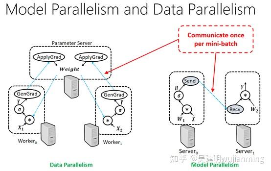 深度学习编译与优化Deep Learning Compiler and Optimizer - 知乎