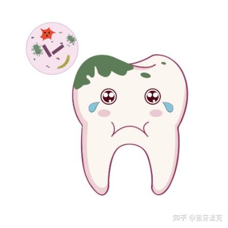 你永远不知道你的牙齿有多脏