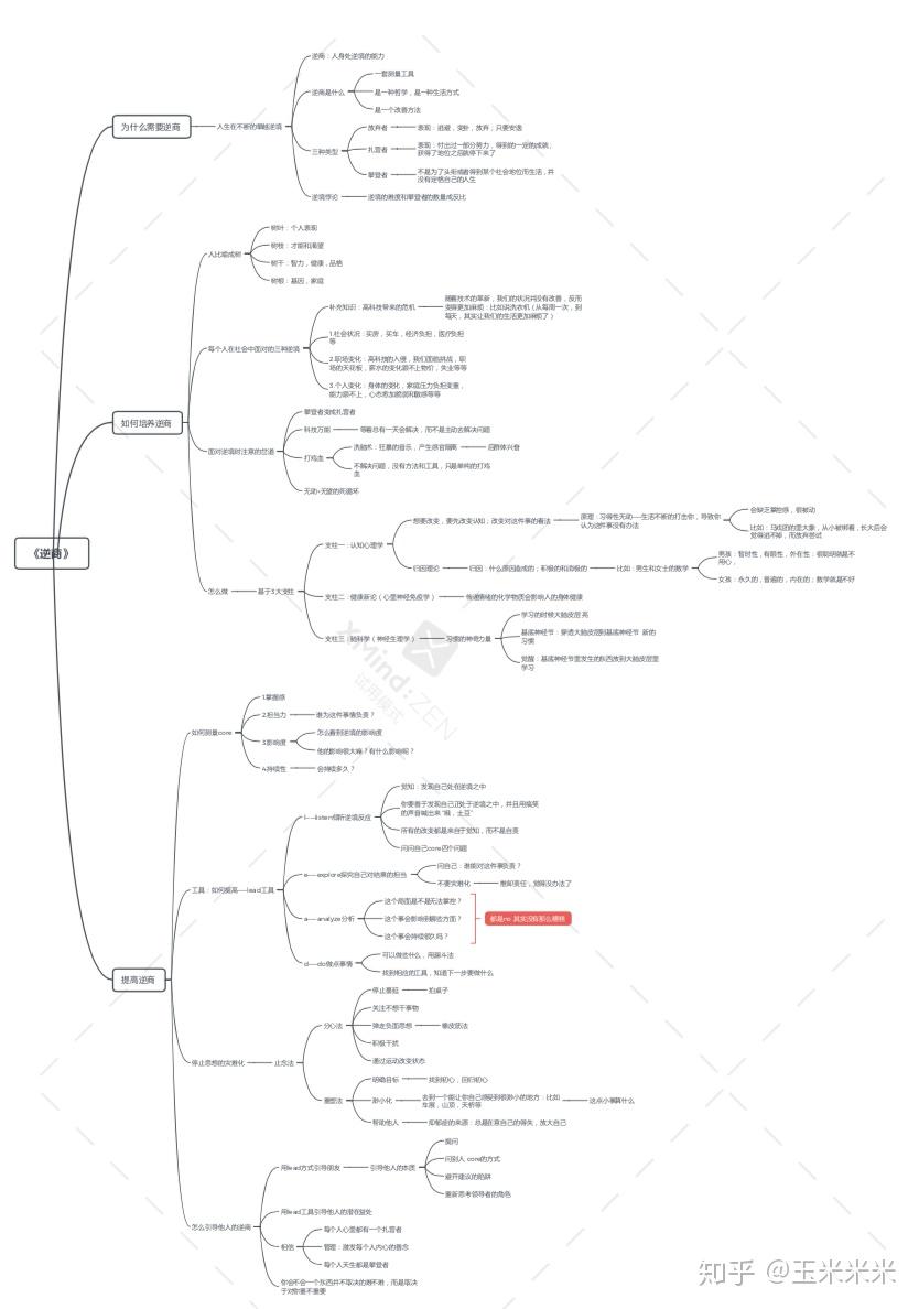 思维导图送上最后送给大家一句话:你会不会一个东西并不取决于它难不