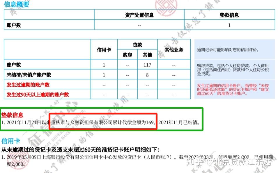 大佬们我这个征信是不是不能办信用卡房贷车贷了