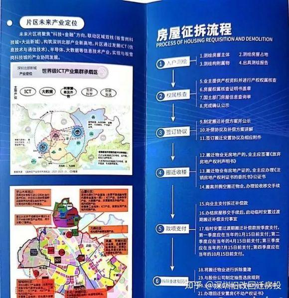 龙岗宝能集团平湖金融基地辅城坳拆迁 - 知乎
