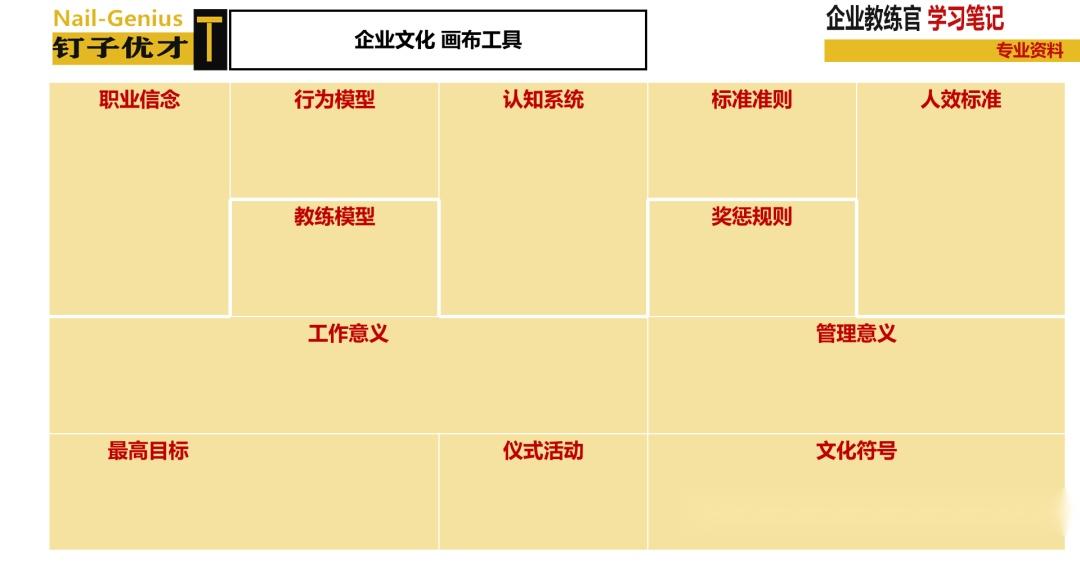 《12格企业文化画布工具》请企业教练官学徒记住 你可以使用《12格