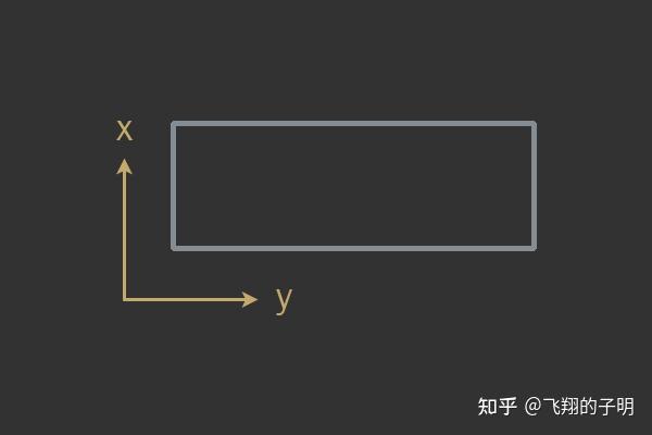 阅读记录How to Create a Custom 2D Physics Engine - Rangy Gaul（1） - 知乎