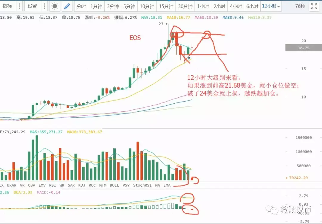 资金流入的大坑，坑死人【5月2日救赎说币】 - 知乎